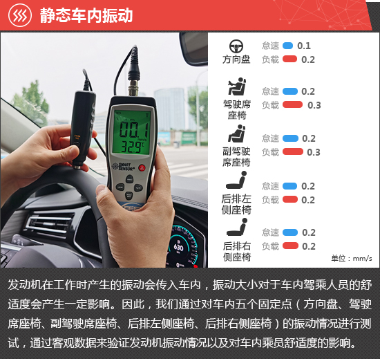 Commodity evaluation of 2023 FAW-Volkswagen sagitar new car