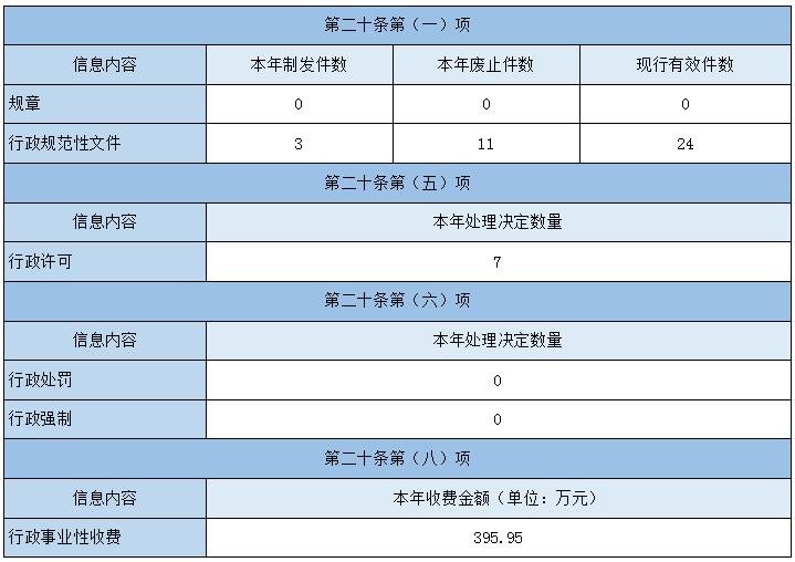 Active disclosure of government information