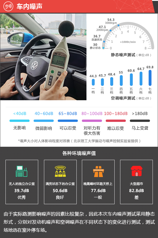 Commodity evaluation of 2023 FAW-Volkswagen sagitar new car