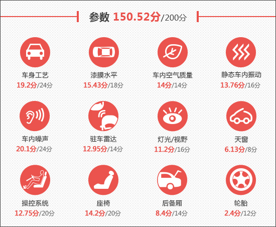 Commodity evaluation of 2023 FAW-Volkswagen sagitar new car