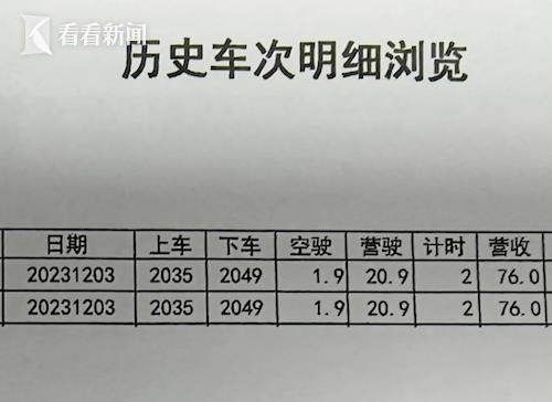 The Shanghai Municipal Transportation Commission responded that "the taxi driver adjusted the meter for 1 second and 1 yuan", and the driver admitted to violating the rules 3.