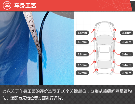 Commodity evaluation of 2023 FAW-Volkswagen sagitar new car